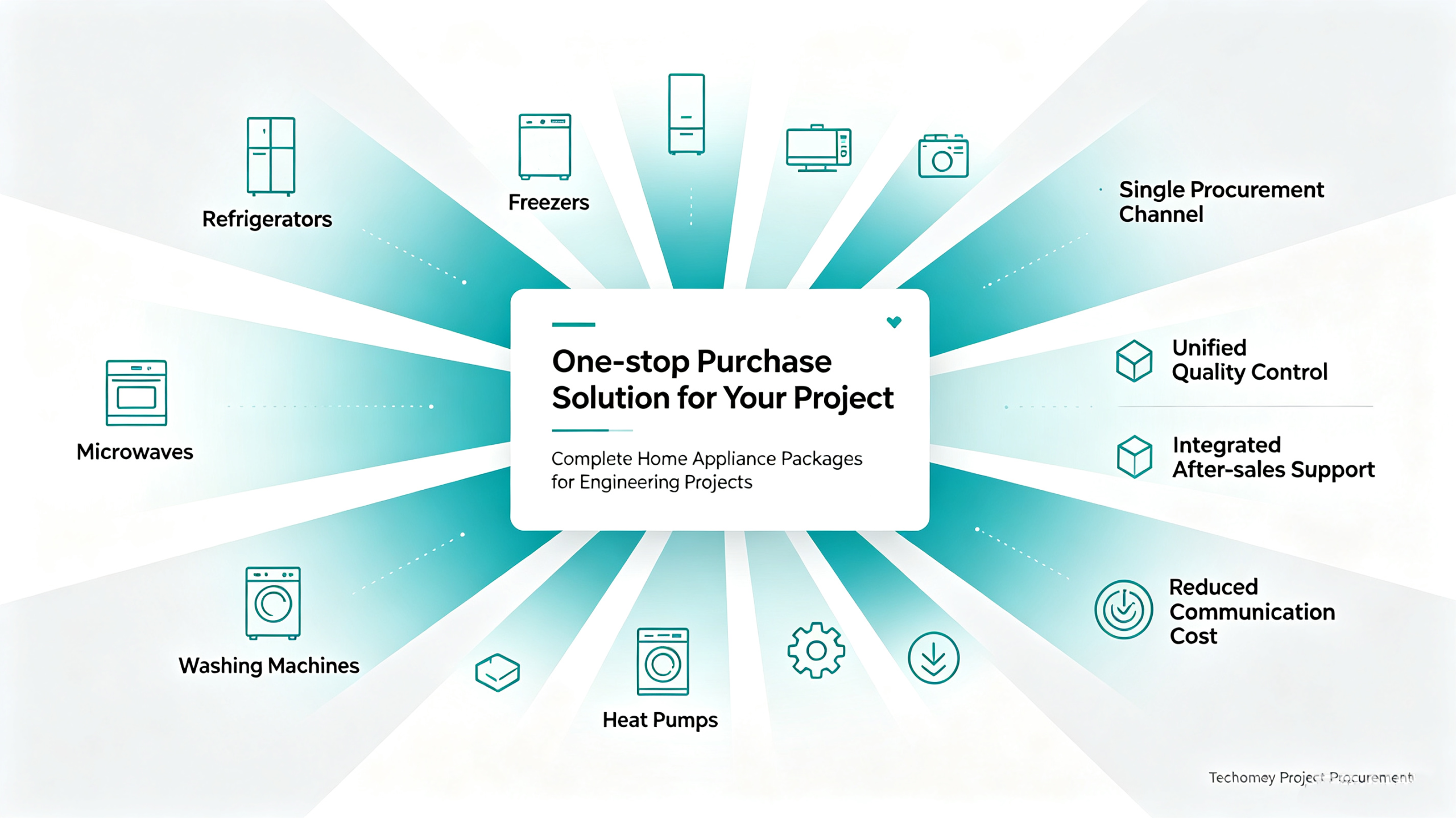 One-Stop Purchase Solution for Your Project