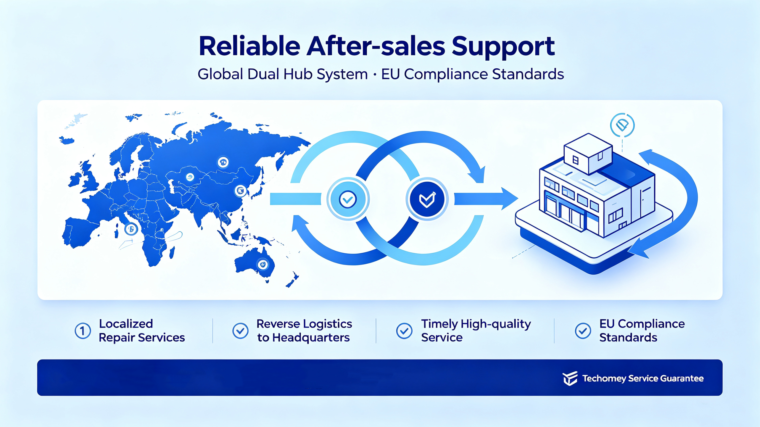 Reliable After-Sales Support